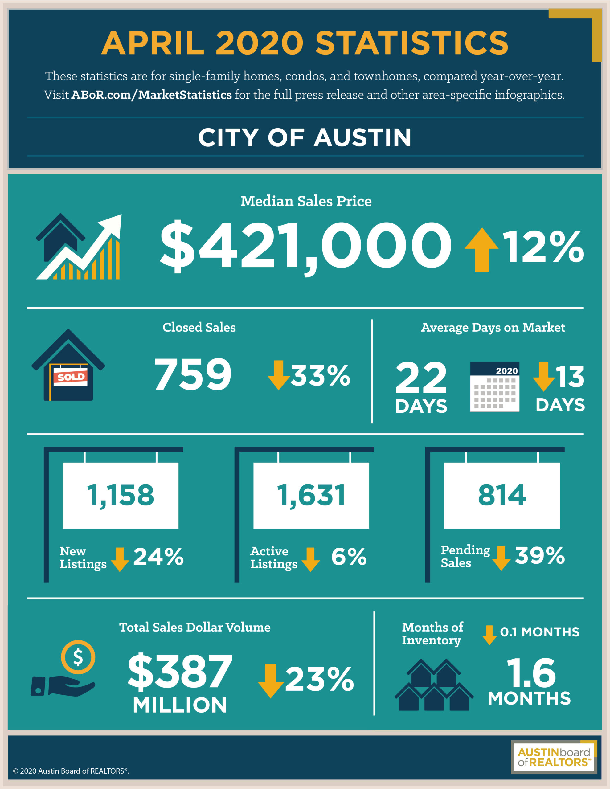 April_COA_Stats_Images