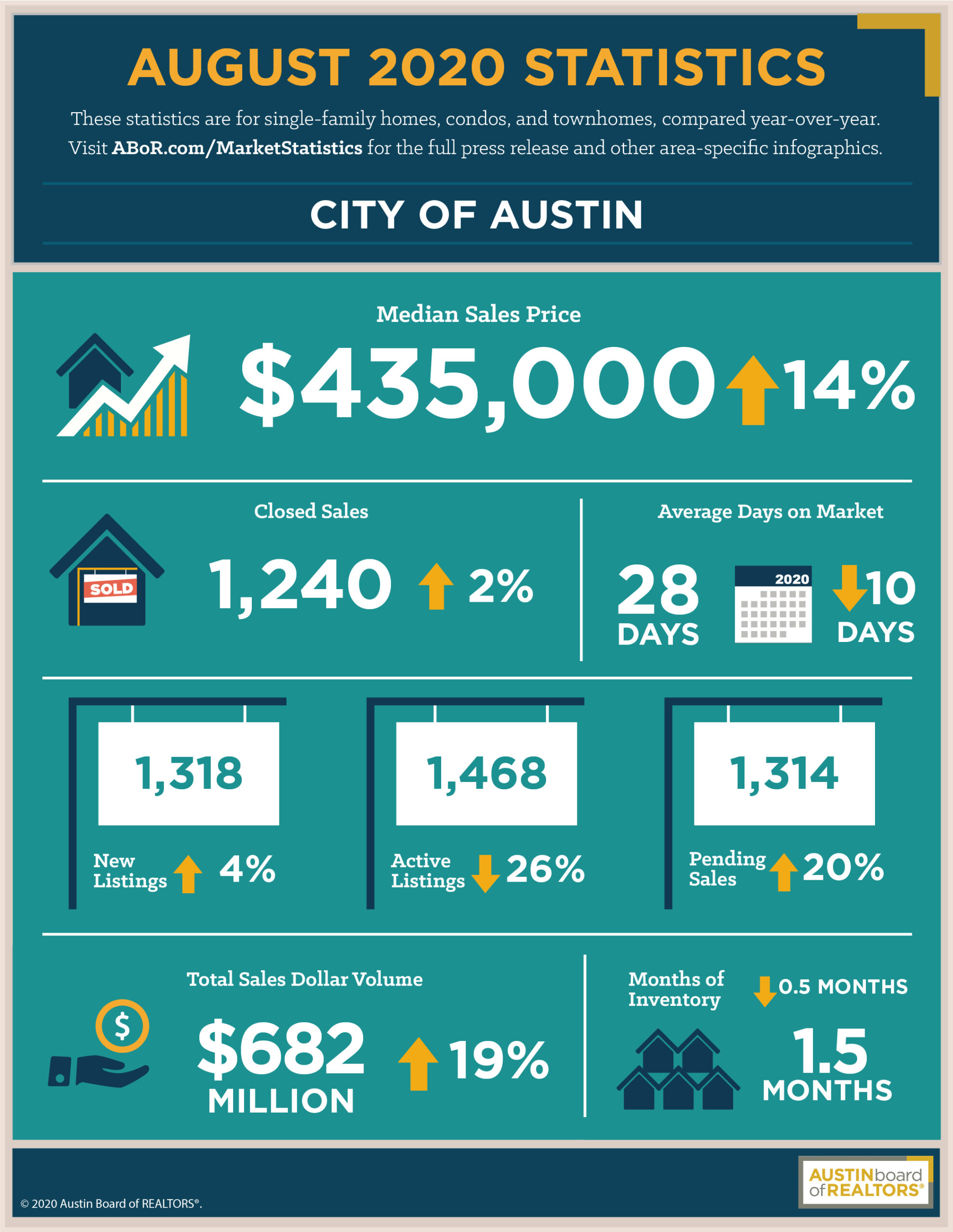 COA_Stats_August