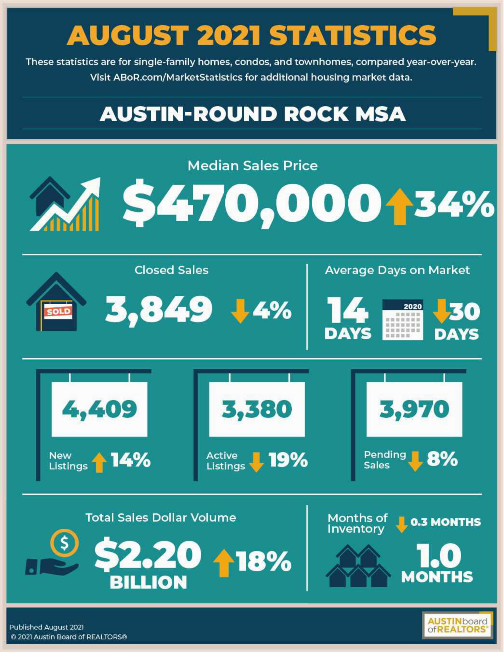 2021 08 Centra Texas Housing Market Report (1)-04