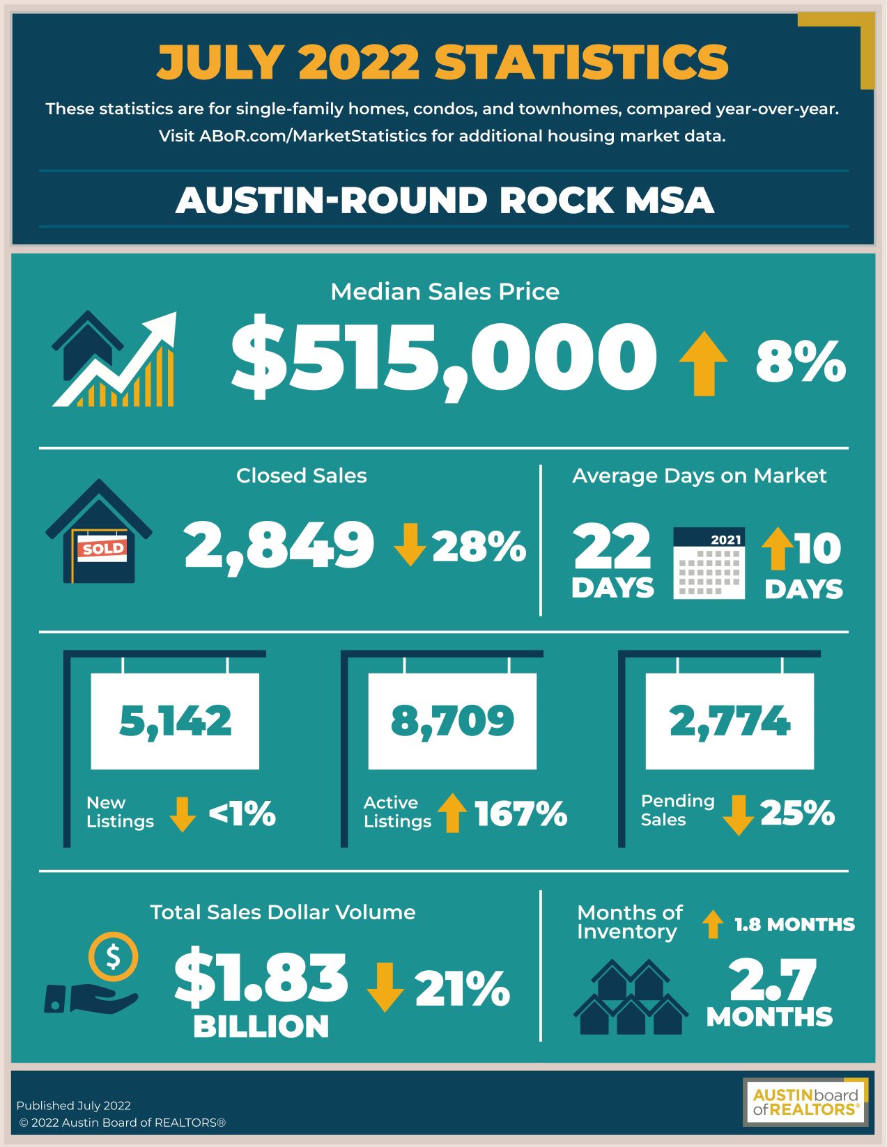 JUL_AustinRR_Stats Resize JUL_AustinRR_Stats Resize