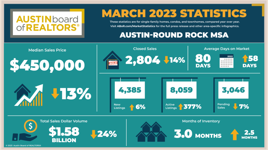Austin - Round Rock - March metropolitan statistical area 2023