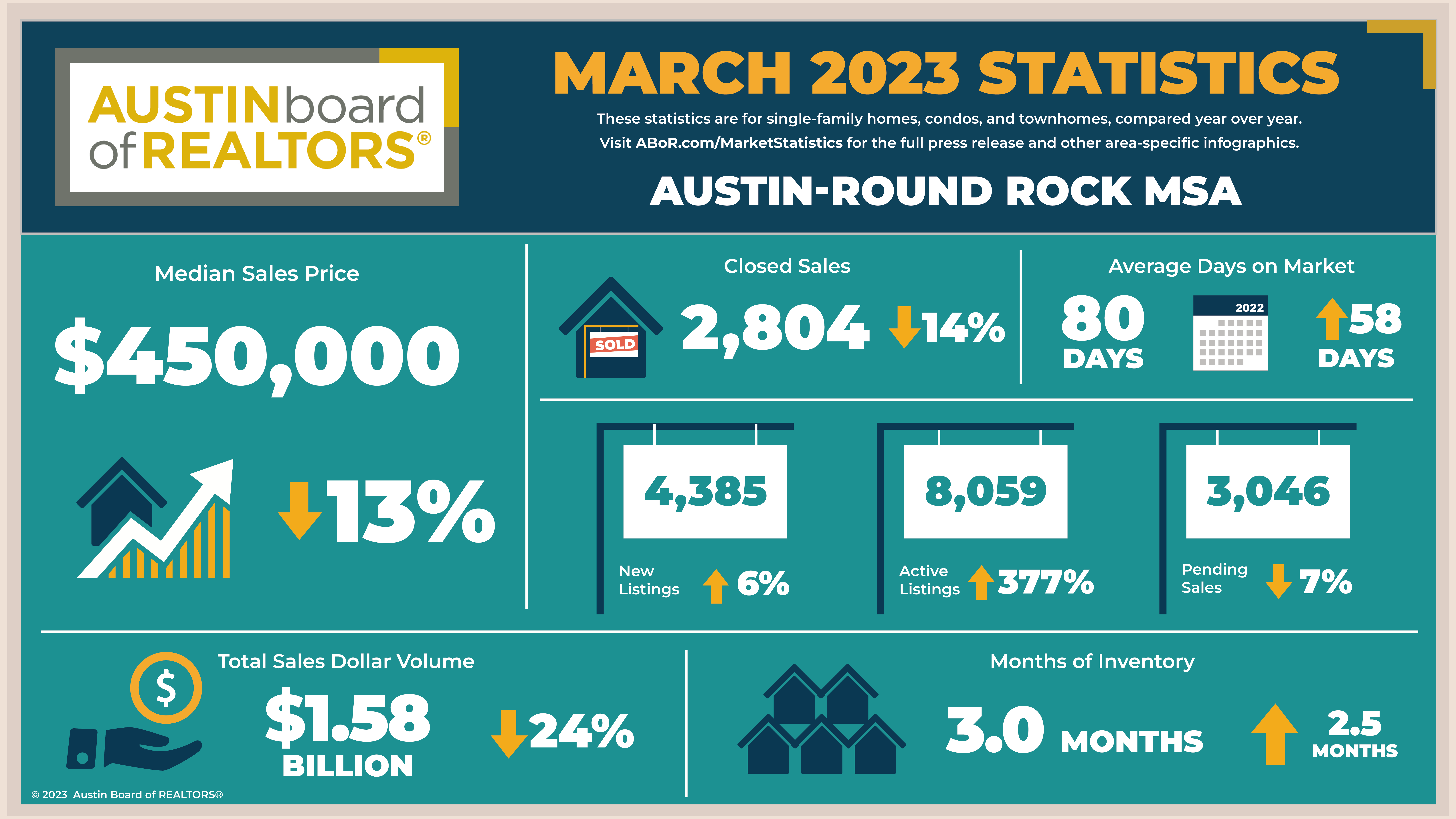Austin - Round Rock - March metropolitan statistical area 2023