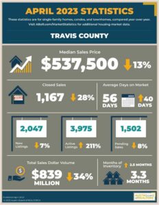 April 2023 Travis County Market Stats