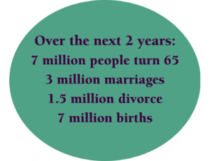 This image shows stats on people turning 65, marriages, divorces and births.