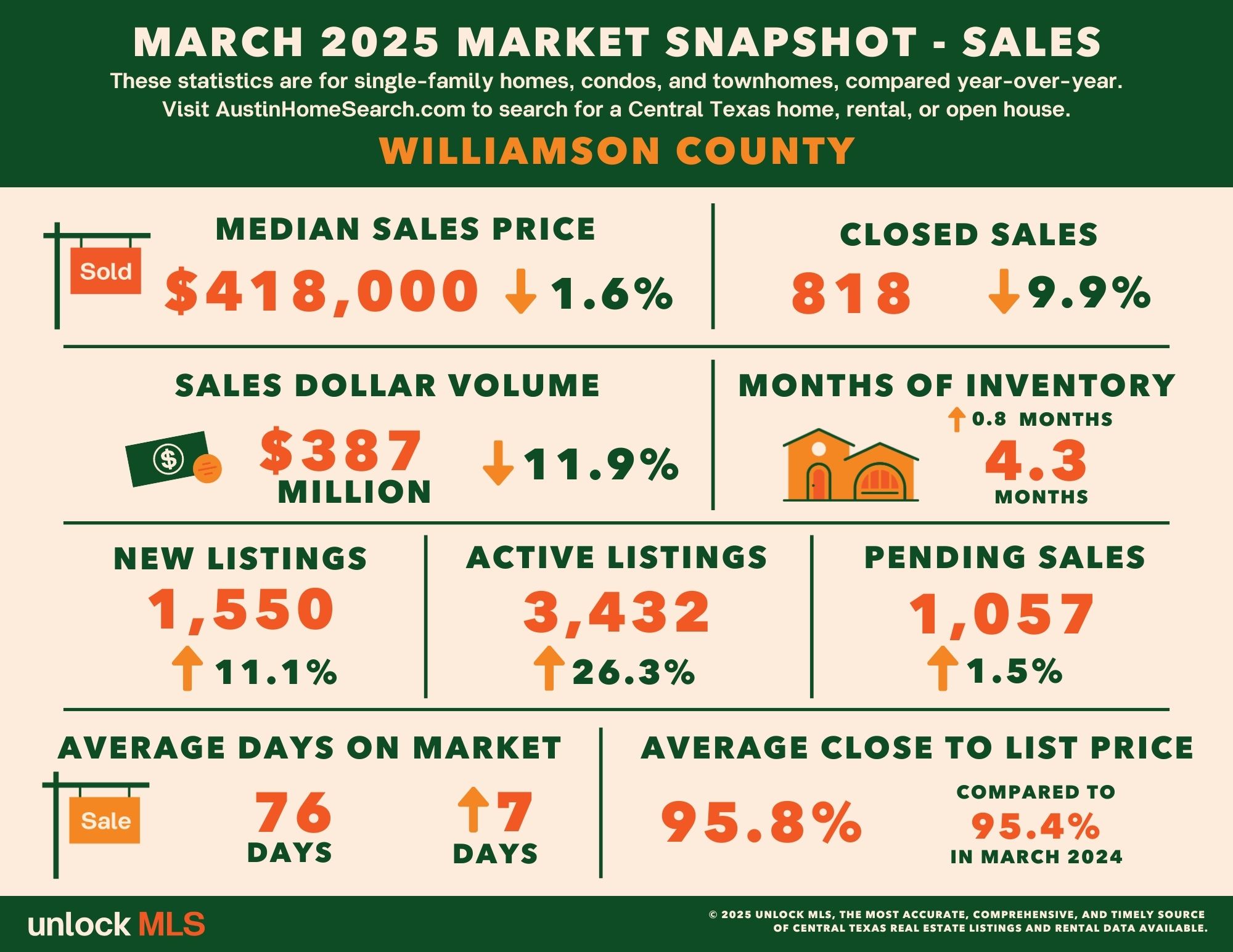MAR_Wilco_SALES_Stats