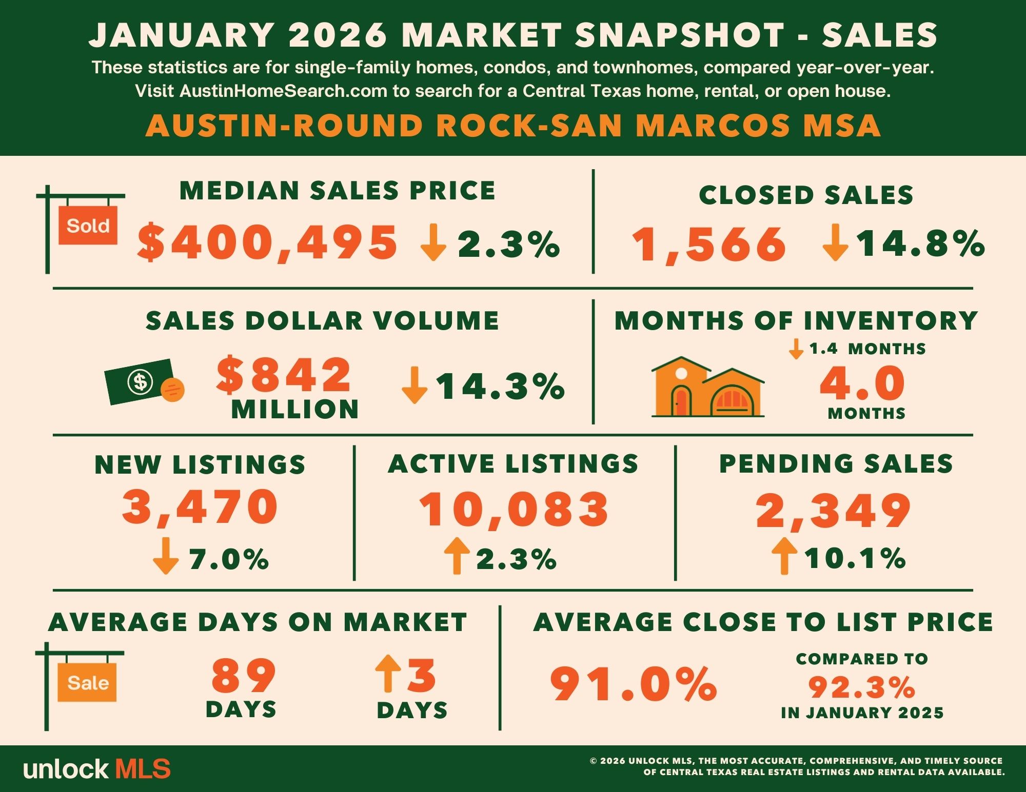 Jan_AustinRR_SALES_Stats