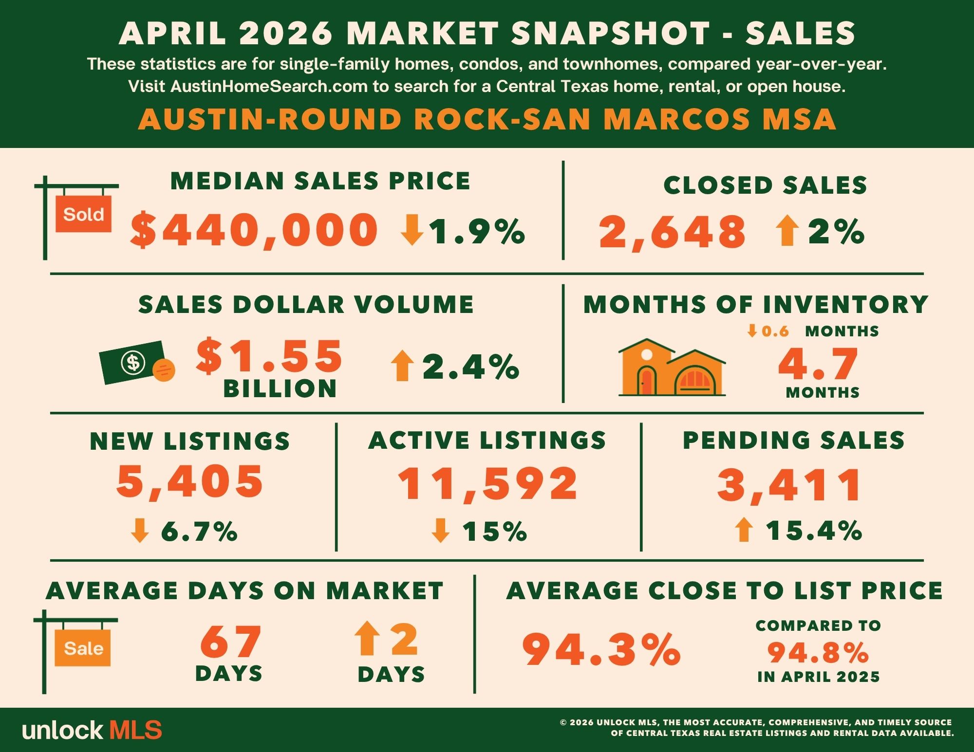 APR_AustinRR_SALES_Stats