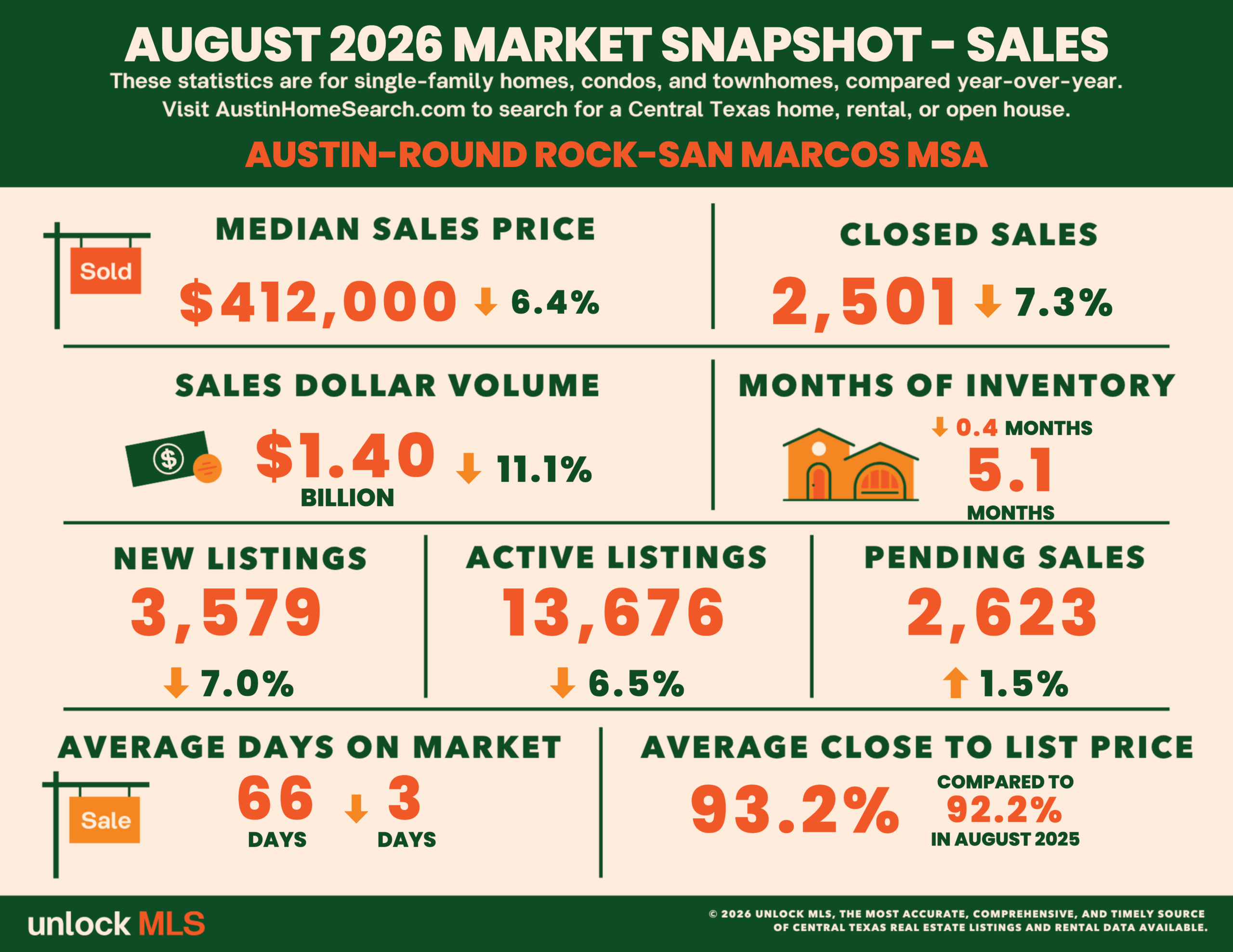 AUG_SALES_AustinRR_Stats